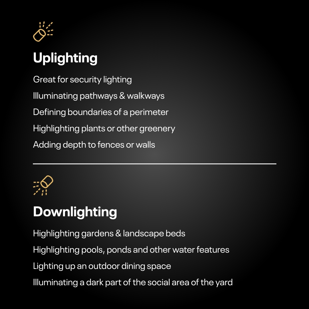 Uplighting: Great for security lighting. Illuminating pathways & walkways, Defining boundaries of a perimeter, highlighting plants or other greenery, adding depth to fence or walls. Downlighting: Highlighting gardens & landscaping beds, highlighting pools, ponds and other water features, lighting up an outdoor dining space, Illuminating a dark part of the social area of the yard.